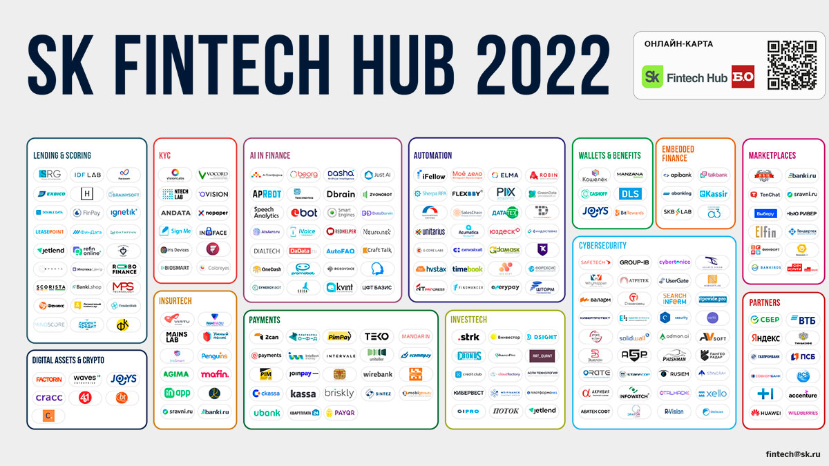 ФИНТЕХ-ПРОСТРАНСТВО 2021 - SafeTech | SafeTech